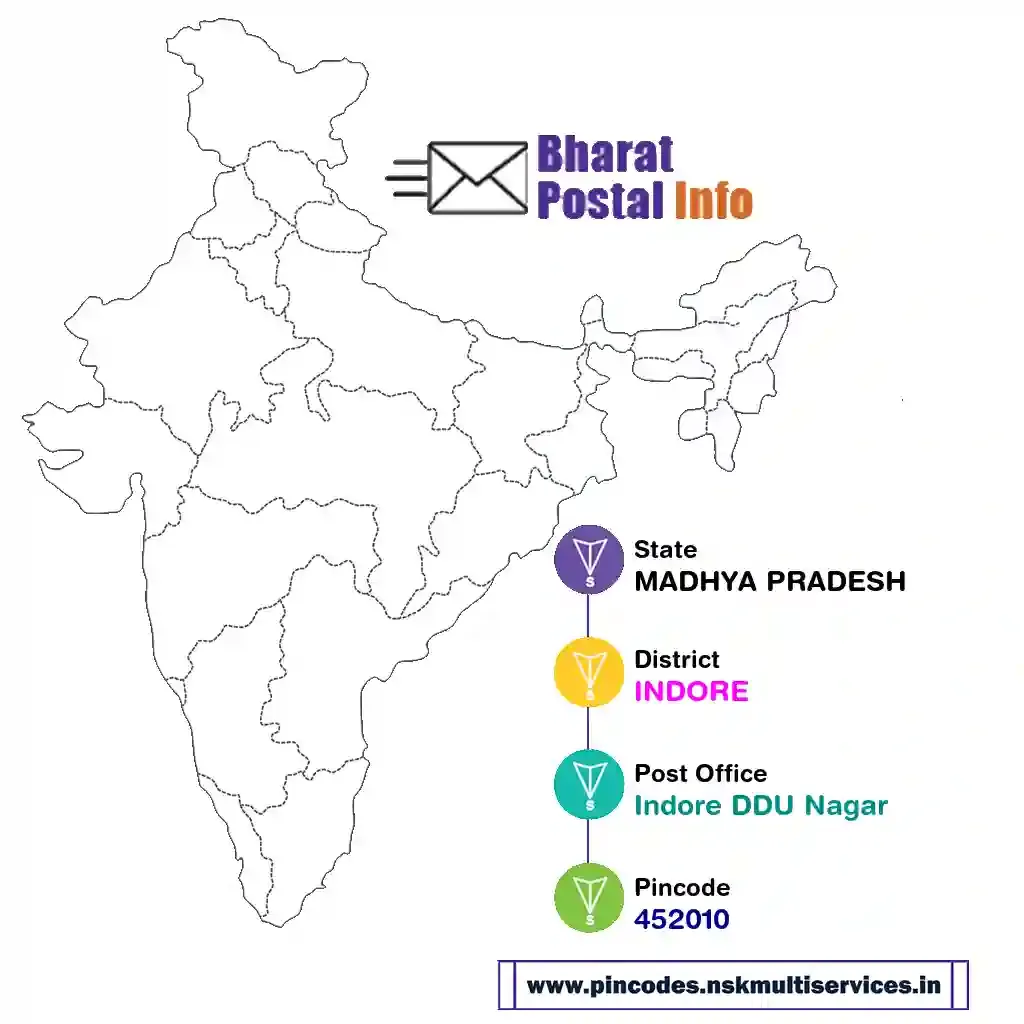 madhya pradesh-indore-indore ddu nagar-452010